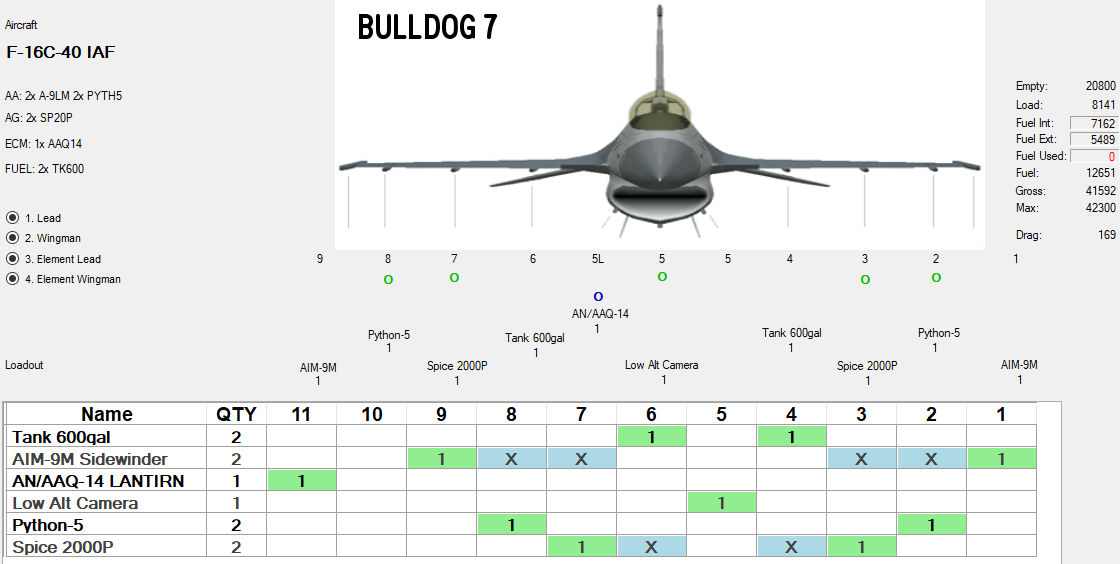 Loadout